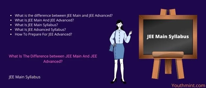 JEE Main Syllabus