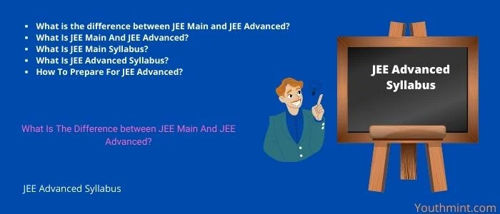 JEE Advanced Syllabus